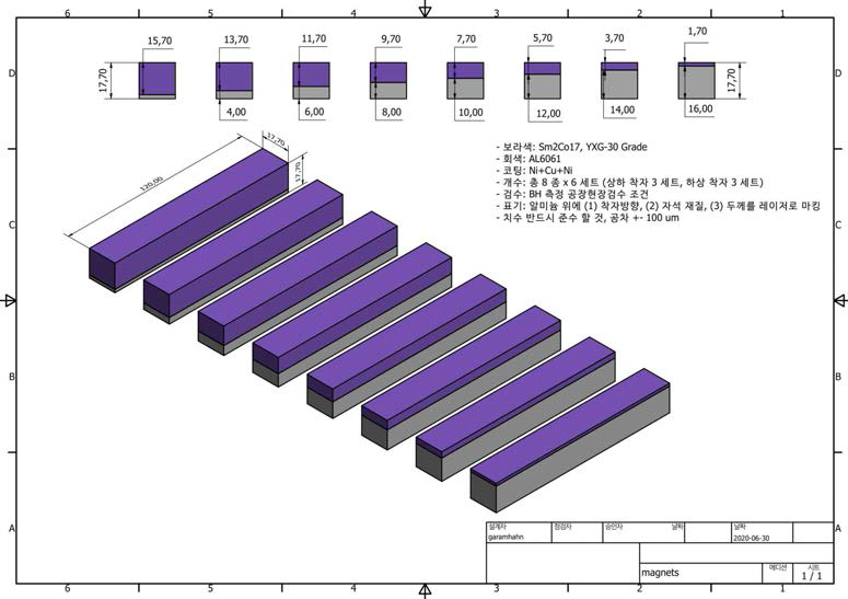 PMQ를 구성하는 자석의 자장 조절 아이디어