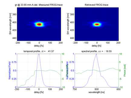 설치된 FROG를 이용한 펄스 phase 측정결과