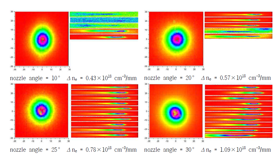 밀도 증가에 따른 전자빔 모양과 에너지 측정 결과