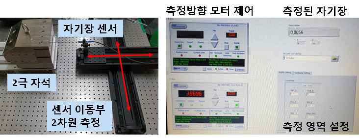 자기장의 정밀 측정을 위한 자동화된 자장 측정 장치