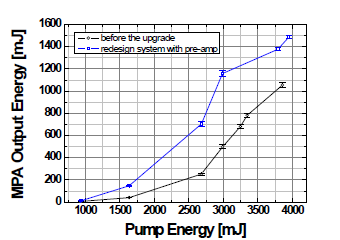 pre-amp 구성후 MPA 출력