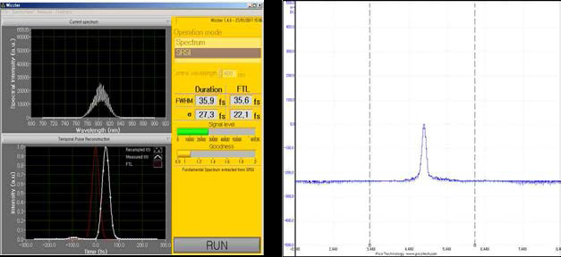 wizzler와 SSA를 이용하여 측정한 펄스 폭 비교