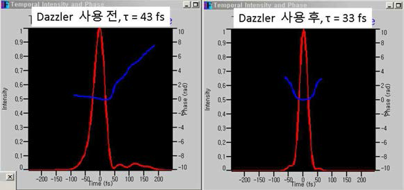 AOPDF를사용하기 전과 후의 펄스 폭 변화