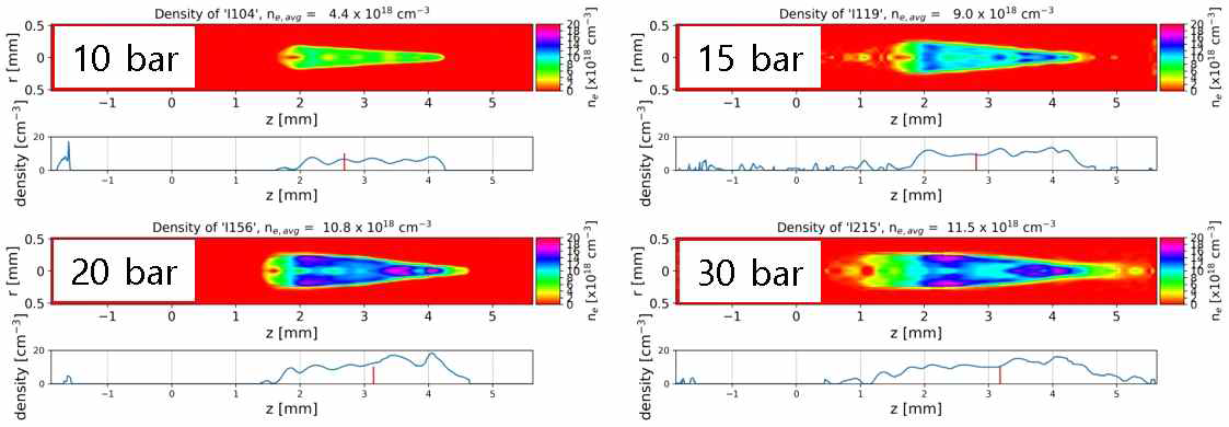 노즐의 압력에 따른 플라즈마 분포