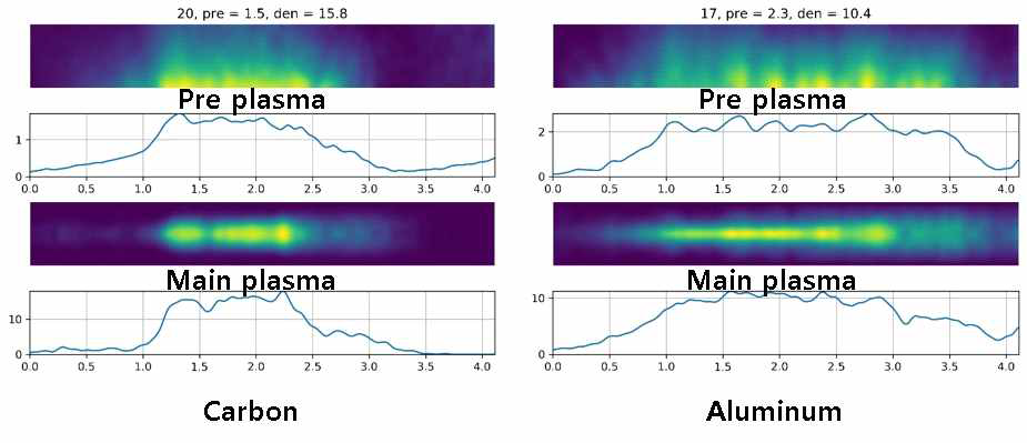 고체 발생 플라즈마를 이용하는 경우 플라즈마 밀도 분포