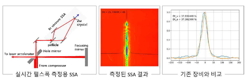 실시간 펄스폭 측정을 위한 single shot autocorrelator