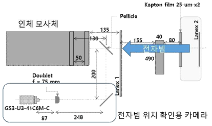 phantom에서 전자빔의 위치 확인을 위한 영상 시스템