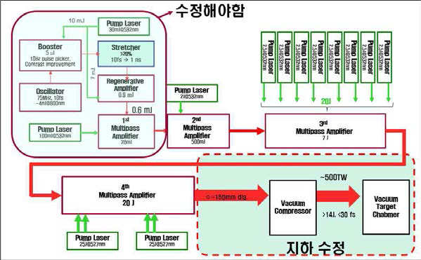 수정 전 레이저 시스템