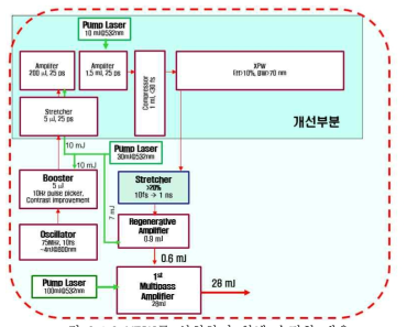 XPW를 설치하기 위해 수정한 내용