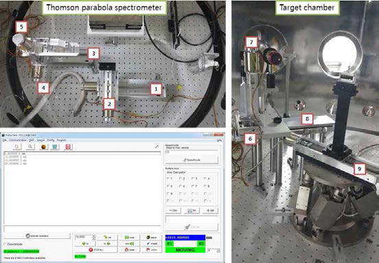 증축된 Target positioning, Beam monitoring, Thomson parabola spectrometer 시스템의 구동 모터들과 기존 운영 프로그램