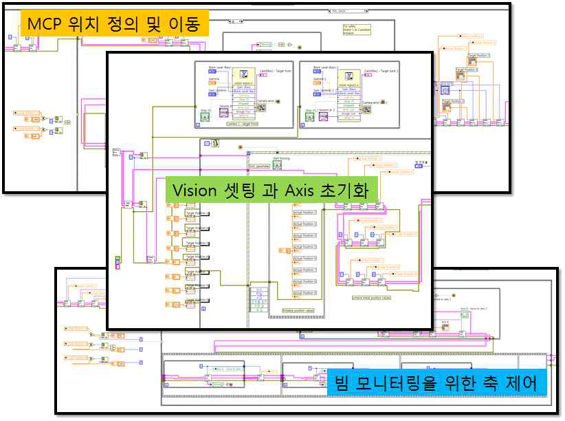 9-axis 모터 구동 플랫폼 (LabVIEW block diagram)