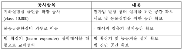 공사내용요약