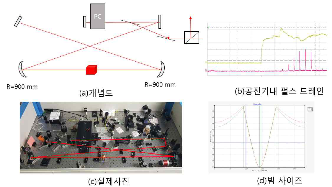 Linear type regenerative amplifier