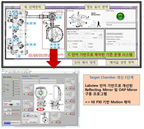 기존의 C 언어기반 구동 시스템 (상) 과 LabVIEW 기반으로 전환한 모터 운영 플랫폼 (하)