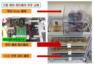 개선된 신규 모터 제어 하드웨어