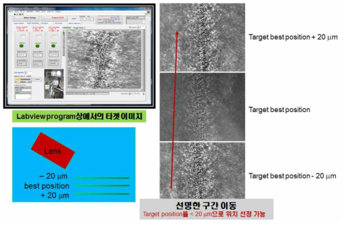 정밀 타겟 포지셔닝 시스템으로 구축된 이미지