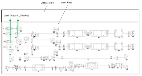 30J 레이저 광학계 배치도면