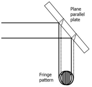 Shear plate의 fringe pattern 생성 원리