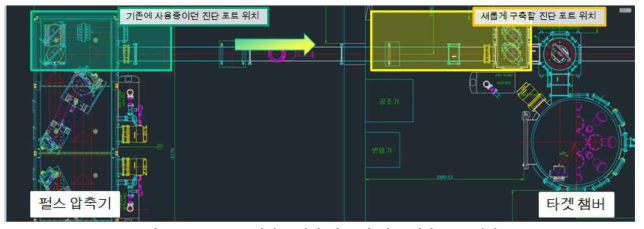 CAD 도면에 표시된 기존 및 신규 진단 포트 위치