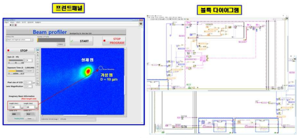 LabVIEW 기반의 빔 프로파일러 프로그램