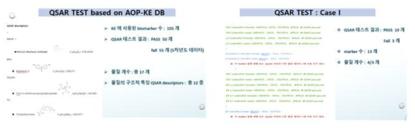 AOP-KE 데이터베이스 기반 QSAR 테스트 (좌), QSAR 테스트결과 : 예시 (Case) I(우)