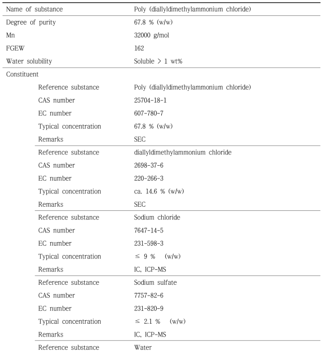 양이온성 고분자 polyDADMAC의 Substance Identity Profile 중 composition summary