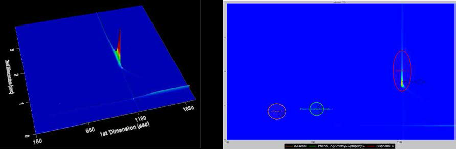 시료의 GCxGC-TOF-MS로 측정한 Surface Plot 및 Contour Plot