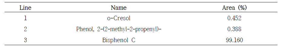 GCxGC-TOF-MS 그룹화(Classification) 분석을 통한 대체물질 조성 확인