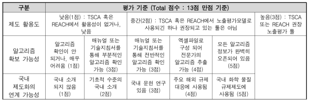 벤치마크 툴 선정 기준