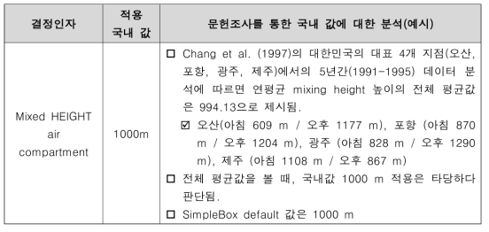 국내 값 적용 대상 결정인자에 대한 국내 값 적용 분석 사례(예시)