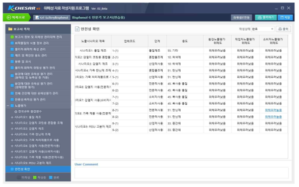 위해성자료 작성지원 프로그램 K-Chesar를 활용한 Bisphenol-S 위해성 평가