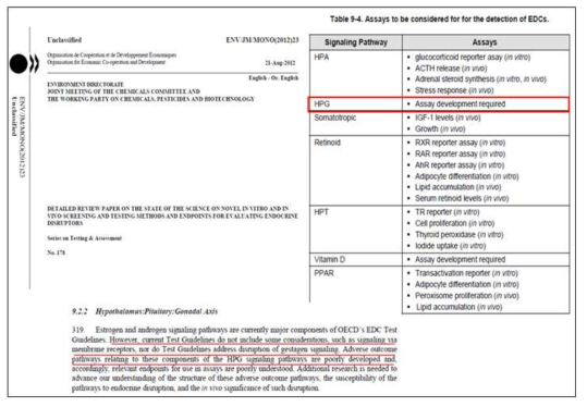 내분비계교란물질(EDCs) 생식독성 AOP 평가방법 현황조사(OECD, 2012)