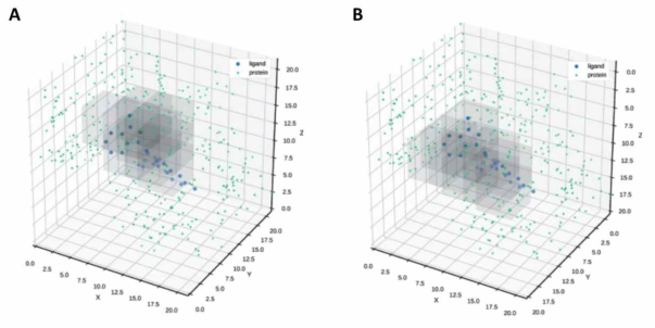 Stepniewska-Dziubinska et al. 의 경우 데이터를 증강하기 위해 x축을 중심으로 180 도 회전한 데이터를 사용함