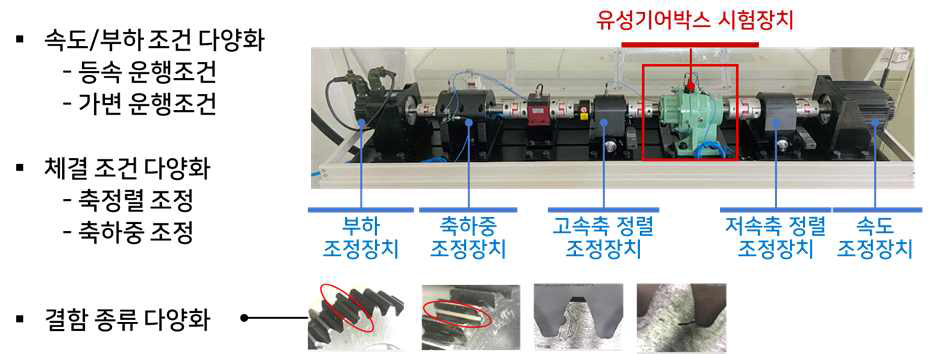 한국표준과학연구원 유성기어박스 시험장치