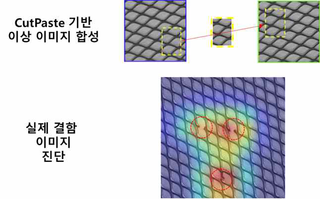 CutPaste 기반 제품 이상진단