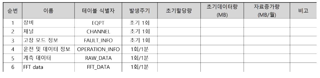 진동 신호 Database 테이블 목록