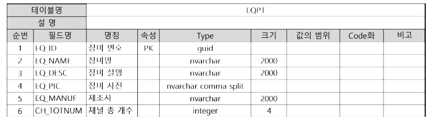 EQPT 테이블 예시