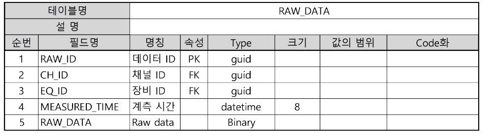 RAW_DATA 테이블 예시