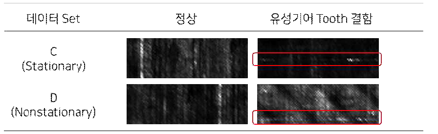 정상과 유성 기어 tooth 결함의 HD Map 비교