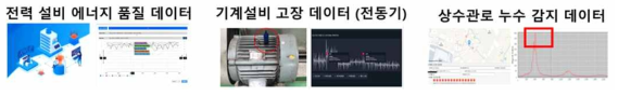 국내 설비 운행 오픈데이터 현황
