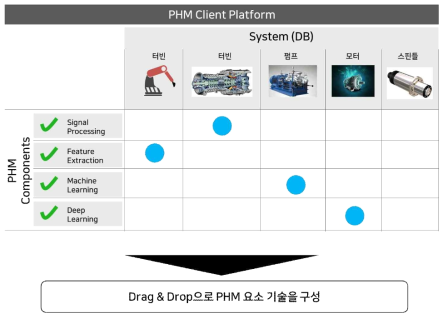 웹기반 PHM Client 화면 예시