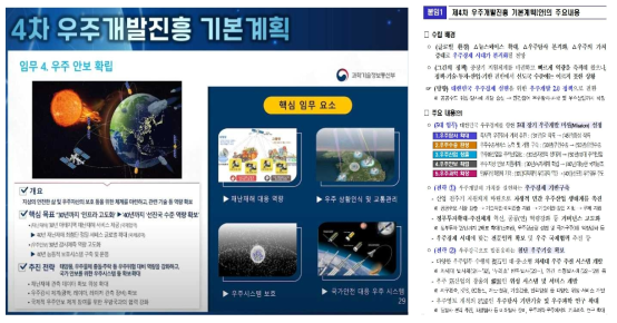 제4차 우주개발진흥기본계획 (출처:한국연구재단 보도자료)