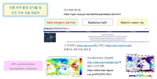 우주환경인자 조사 (예시)