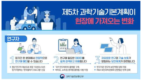 제5차 과학기술기본계획(2023~2027) 기대효과 (출처:과기부 보도자료,12/14)