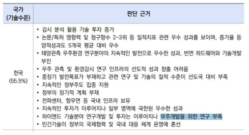 우주환경 관측/감시/분석분야 기술격차근거 (출처:KISTEP, 2020년 기술수준평가)