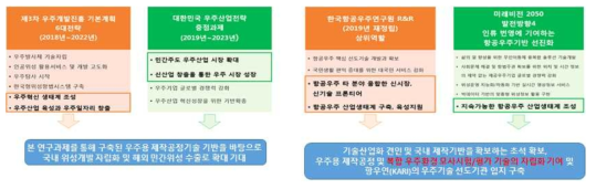 KARI 주요사업 연구과제 제안 (복합 우주환경 모사시험)