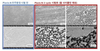 복합우주환경 모사시험 전/후 비교 (예시)
