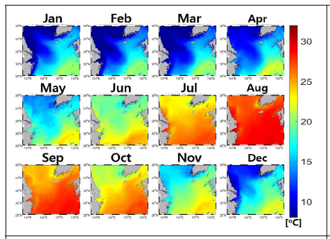 2003년부터 2021년까지 표층수온(°C) 의 월 평균 분포 변화