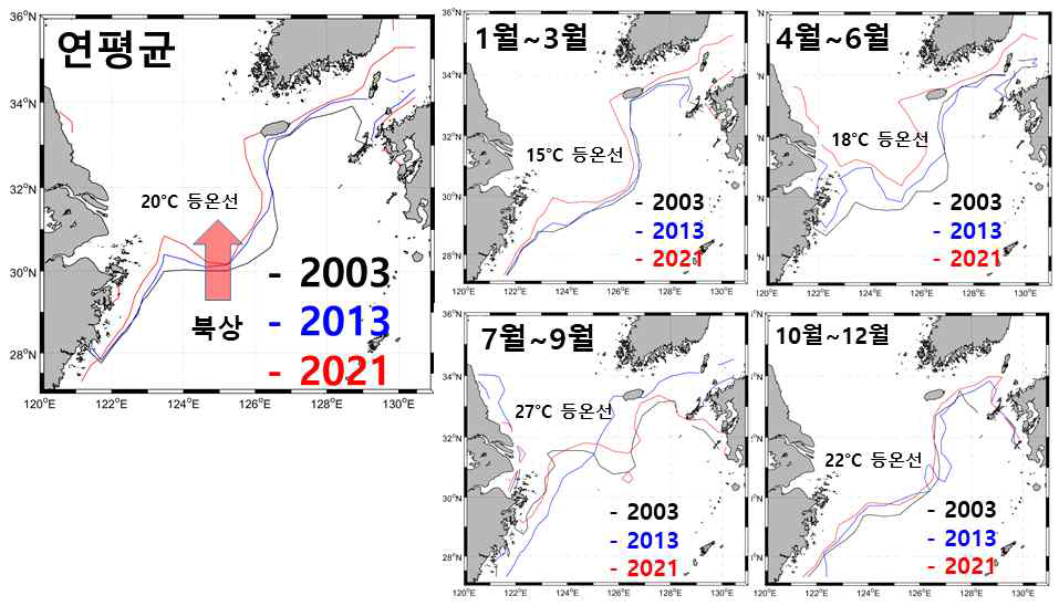 동중국해 수온의 공간적 변화 분석