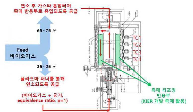 Thermal-neutral 플라즈마 촉매 개질 반응기 도면